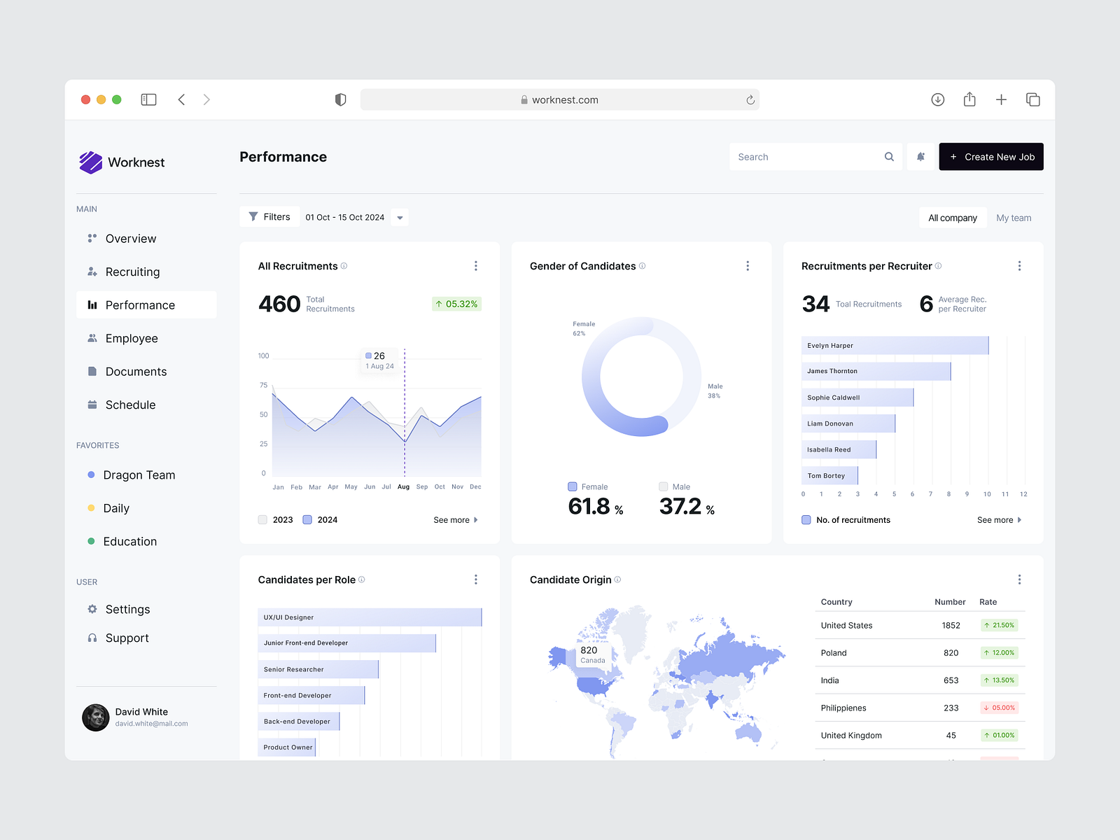 HR Web Application by Marta Buchner for EL Passion on Dribbble