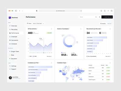 HR Web Application dashboard data datadrivendesign designinspiration hrapp hrmanagement hrtech productdesign recruitmentapp recruitmentdashboard startupdesign uiuxdesign userinterface uxui webappdesign webdesign