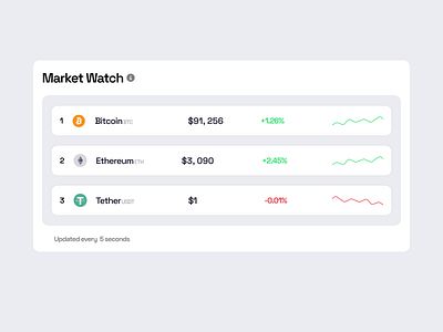 Market watch - Crypto btc crypto design market token ui ux web web3