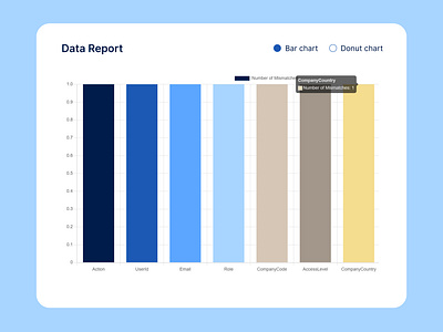 📊 Data Report with Vibrant Bar and Donut Chart Design – Insight bar chart business insights ui color rich chart design data analytics interface data report ui design data storytelling design donut chart dashboard impactful data report design ranjith ranjith ramesh ui vibrant data visualization