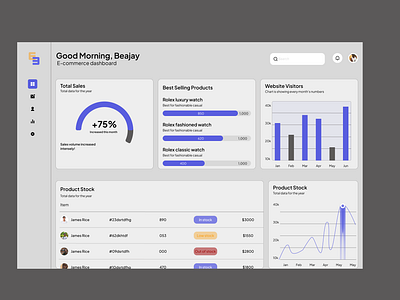 E-commerce dashboard figma graphic design ui uiux