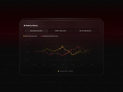 Balances History - Neomorphic Style app card chart clean component container dark diagram glassmorphism gradient graphic icon indicator information navigation saas section simple tab ui