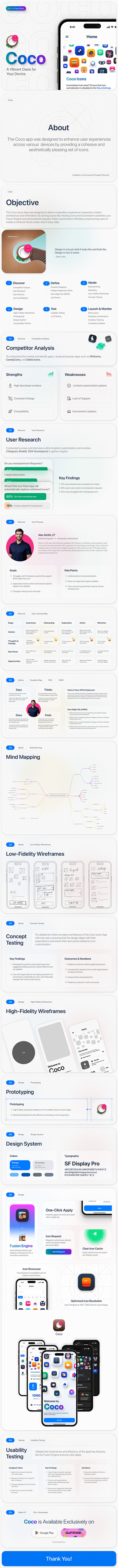 Case Study - Coco App design desktop mobile ui user centric design user experience ux