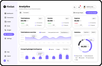 FinSet Dashboard dashboard ux ensuesoft iot ui