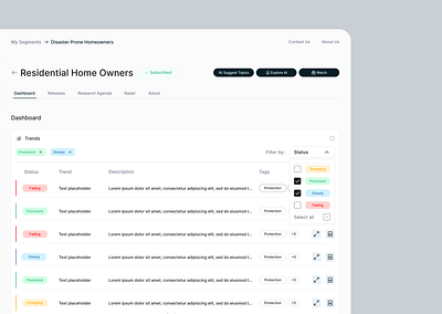 Dashboard | Table Filter ai colums dashboard filter filters table tabs tag tags