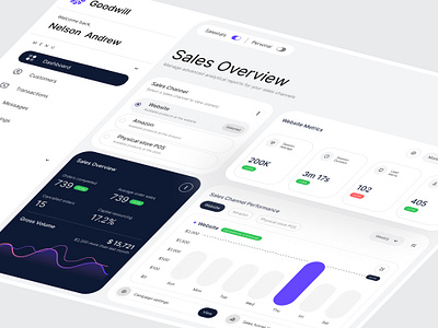 Sales Dashboard UI Design inspiration sales ui ui