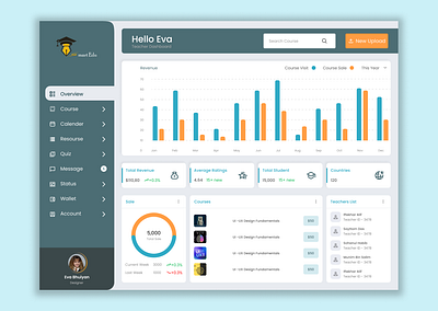 DashBoard Design design ui ux