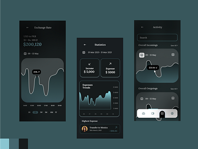 Statistics Dashboard for Veno Mobile App. app branding design graphic design illustration logo typography ui ux vector