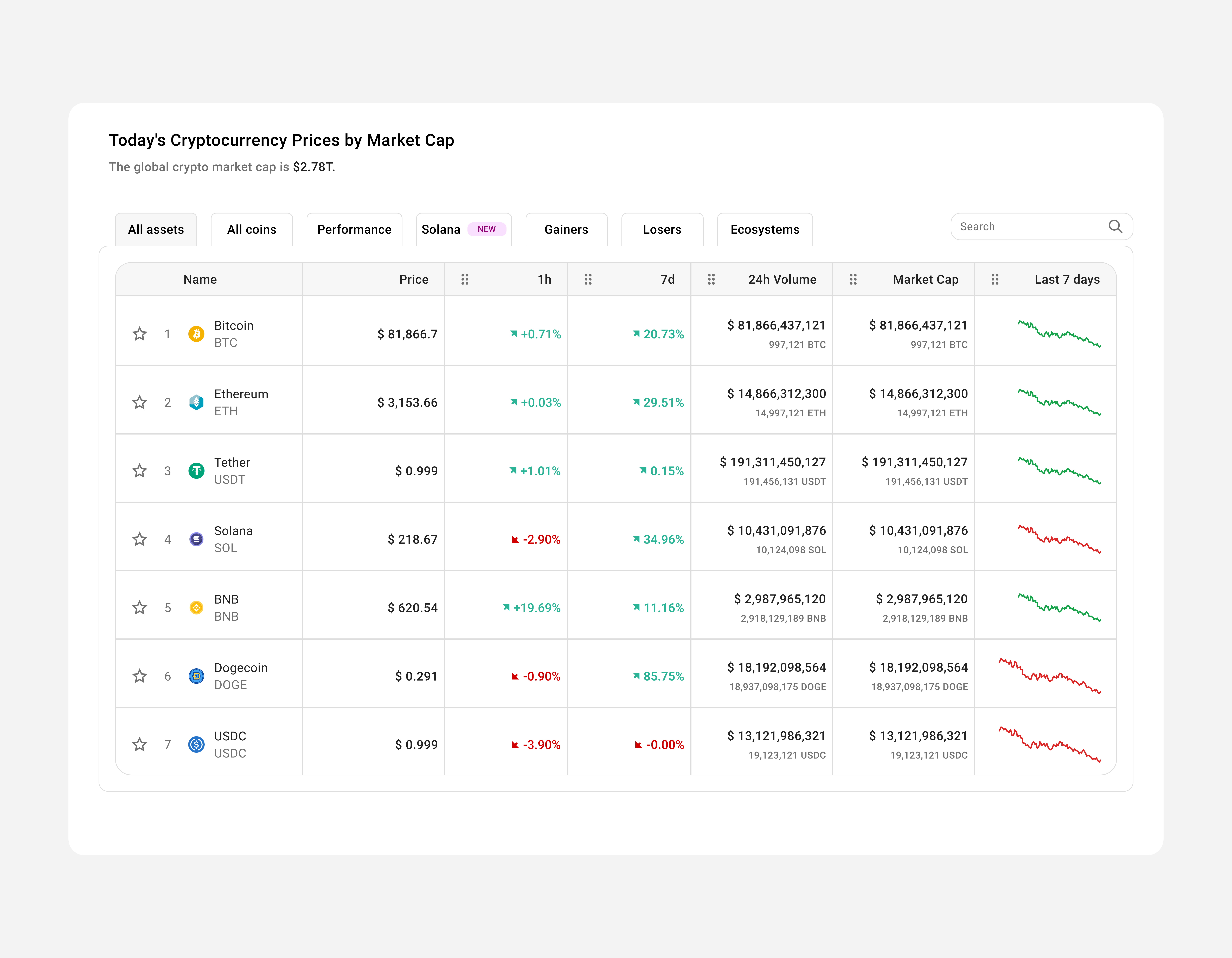 Cryptocurrency prices table crypto cryptocurrency figma table table design ui ui design ux ui