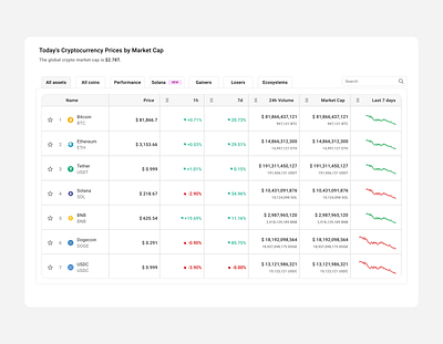 Cryptocurrency prices table crypto cryptocurrency figma table table design ui ui design ux ui