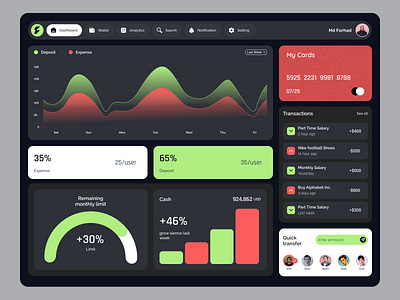 Fintech Dashboard UI Design analytics banking banking dashboard banking flow cashflow chart concept creative dashboard ui design finance financial fintech firqah firqah lab graph saas ui ux wallet dashboard