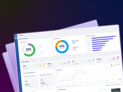 REVE Chat Dashboard Animation animation animation dashboard app animation backoffice animation customer communication dashboard dashboard animation dashboard motion dashboard ui anmiation interection design motion motion design motion for dashboard product animation saas animation saas product ui animation ui motion web animation web app animation