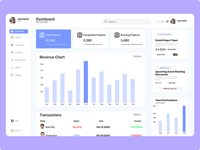 Management-Dashboard Design app design charts dashboard dashboard design dashboard design ui design flow graphic design graphs management dashboard management dashboard design ui ui ux ux