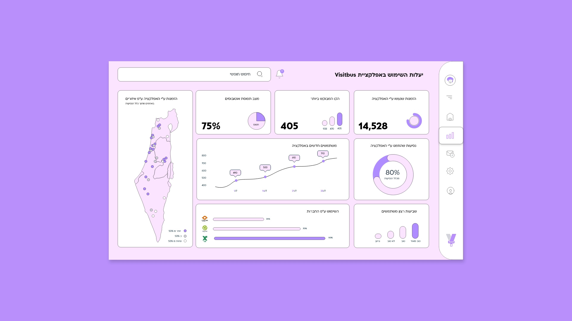 Application data dashboard accessibility branding design graphic design illustration u ui user experience