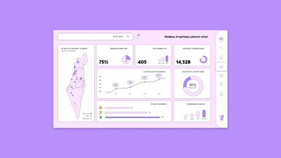 Application data dashboard accessibility branding design graphic design illustration u ui user experience