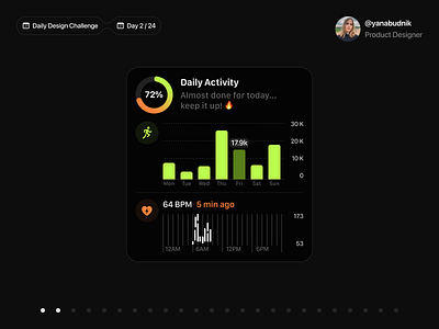 🔥 Activity Tracker Widget for iOS | Daily Design Challenge activity tracker health tracker heart rate ios ui ux widget