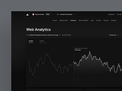 Analytics Page - Vercel Redesign Concept analytics analytics design cards chart chart design clean concept concept design dark mode dark theme data data design data visualization minimal minimalist vercel vercel redesign web app web app design web design