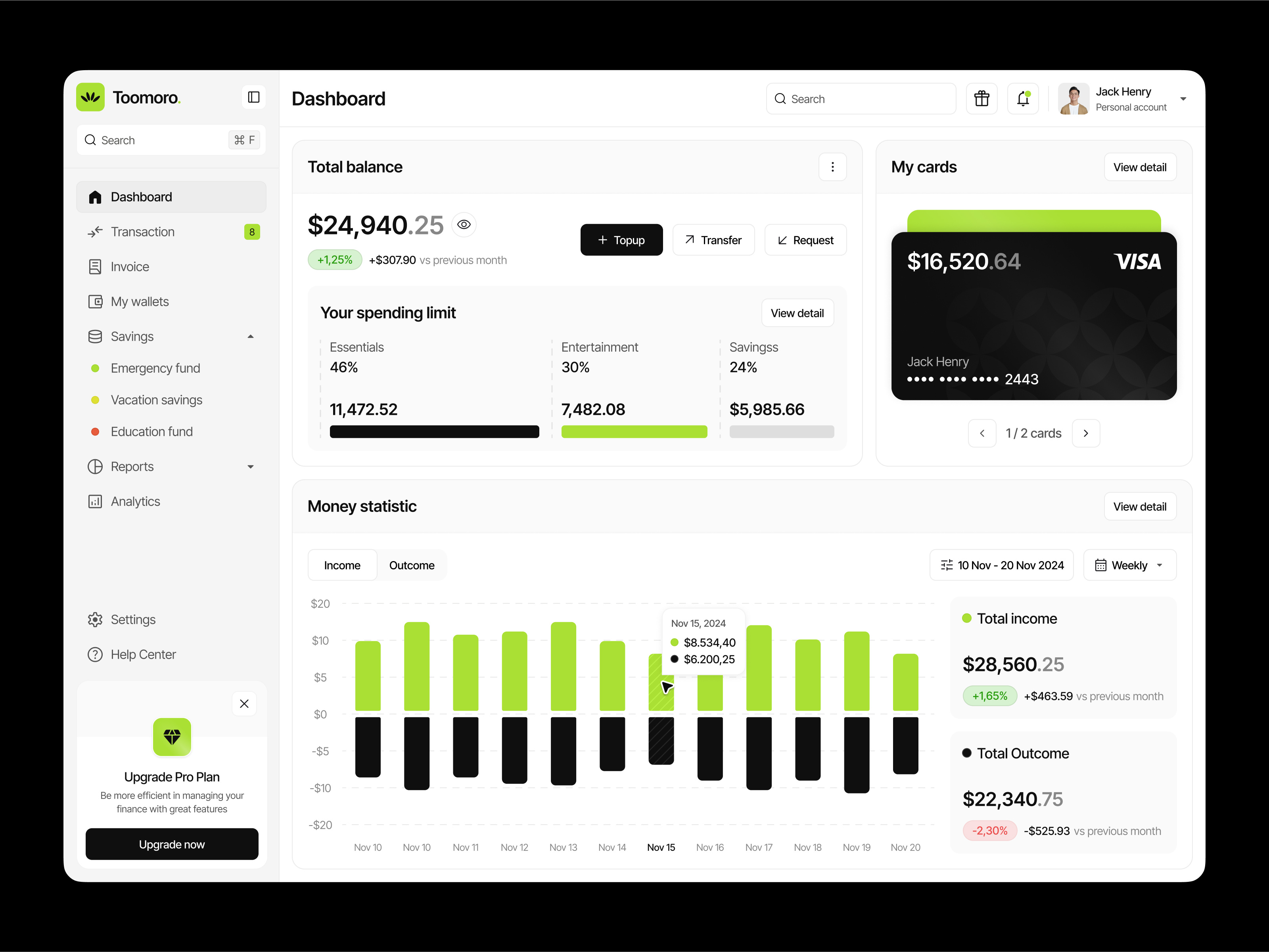 Toomoro - Financial Management Dashboard balance chart clean credit card dashborad finance finance dashboard finance management finance management dashboard financial income modern money neat outcome spending limit topup web design