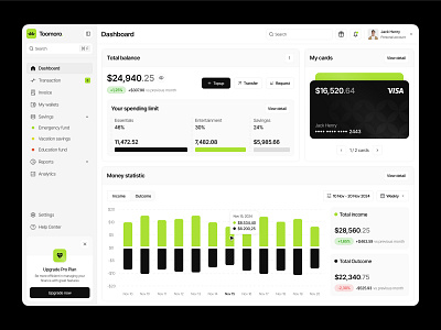 Toomoro - Financial Management Dashboard balance chart clean credit card dashborad finance finance dashboard finance management finance management dashboard financial income modern money neat outcome spending limit topup web design