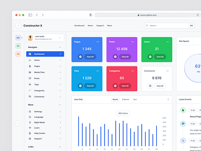 Dashboard CMS admin dashboard design system figma ui ui kit ux