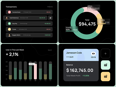 Finance Dashboard Components analytics dashboard app design crypto dashboard dashboard design data visualisation defi finance fintech graph mobile app payment app payment gateway product design saas statistics trading ui components ui elements website design