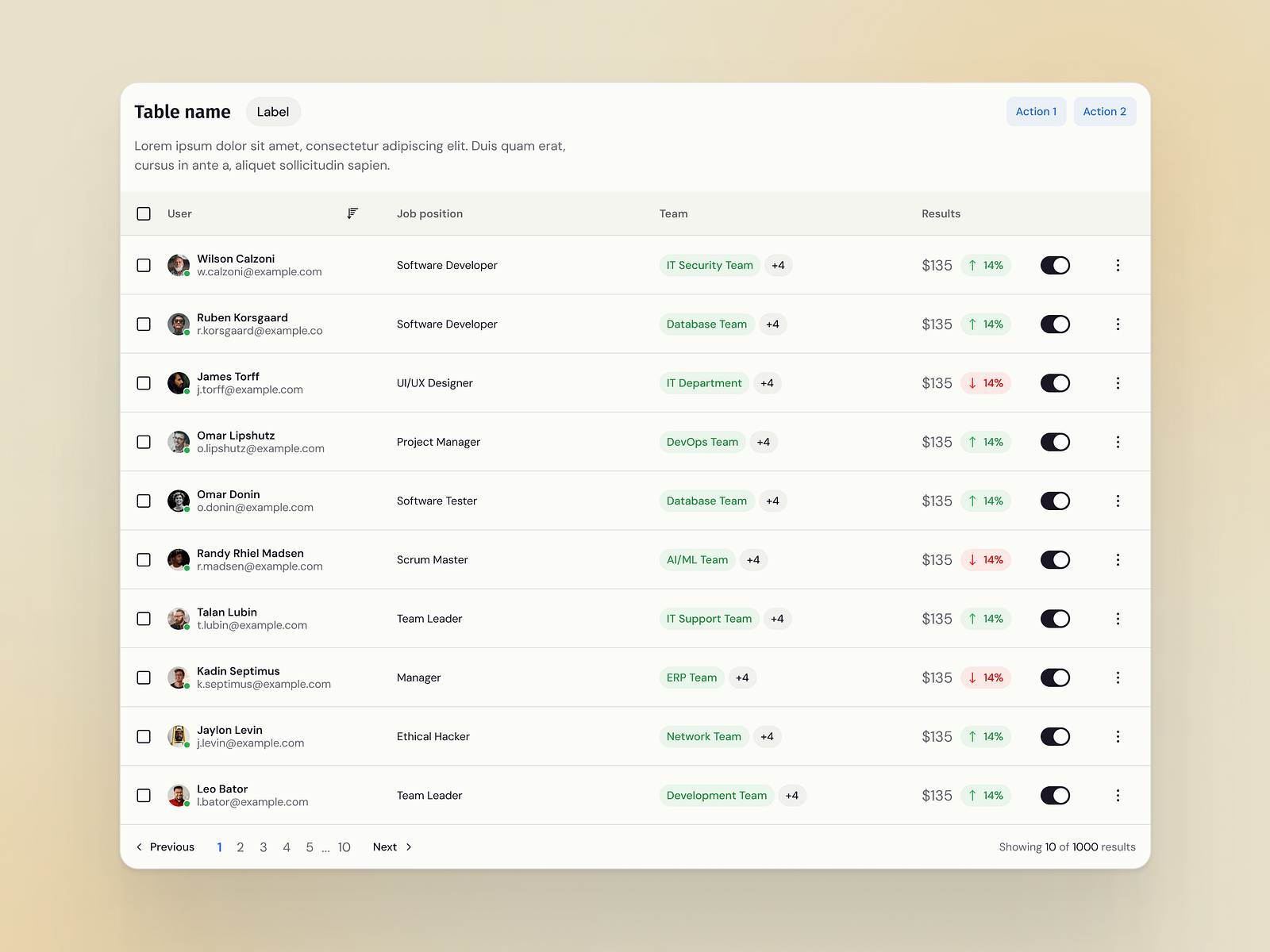 Tables | Building Blocks UI by Karol on Dribbble