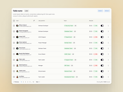 Tables | Building Blocks UI app components dashboard design figma interface layers table tables ui kit ux