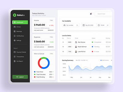 Car Booking Dashboard UI Concept app design dashboard design dashboard ui design design figma design figma website landing page design ui ui design ui ux design ux design