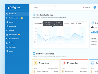 Typing Teacher Portal dash dashboard graphs interface student teachers typing ui