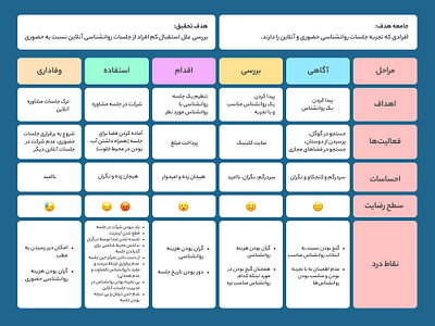 User journey map interview journey map product design research user journey map ux ux design ux research