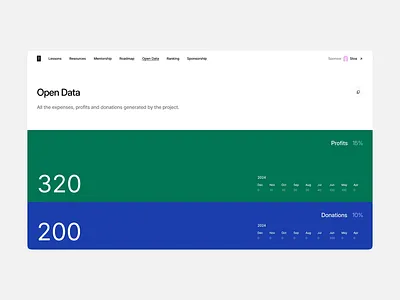 Open Data Page animation cards header landing page motion graphics product design rows ui