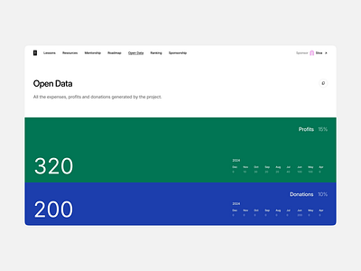 Open Data Page animation cards header landing page motion graphics product design rows ui