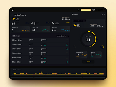 Till Optimiser - Dashboard ai dark ui dashboard ipad app management tool pms point of sales pos retail till management tracker ui ux