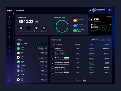 Wallet - Dashboard app assets chart clean crypto dark dashboard desktop flat history layout sidebar transaction ui usdt ux wallet web