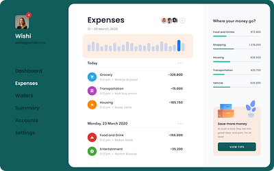 grocery expences dashboard graphic design ui