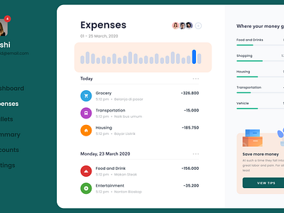 grocery expences dashboard graphic design ui