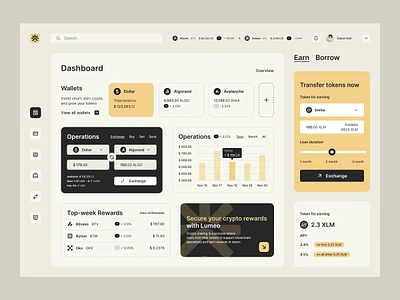 Dashboard Design Crypto SaaS Platform chart chart design crypto crypto design crypto platform crypto platform design dashboard dashboard design platform design saas saas platform saas platform design ui uiux ux uxui design