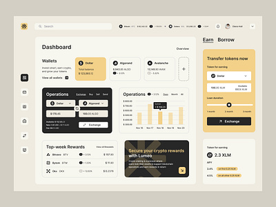 Dashboard Design Crypto SaaS Platform chart chart design crypto crypto design crypto platform crypto platform design dashboard dashboard design platform design saas saas platform saas platform design ui uiux ux uxui design