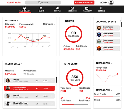 EVENT MANAGEMENT DASH BOARD design figma ui ux