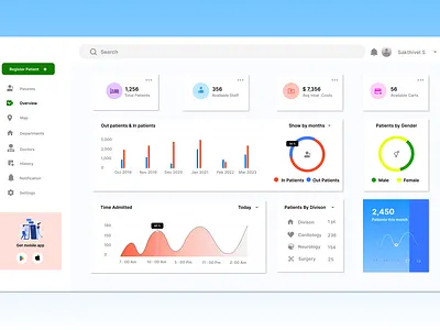 Medcure app ( Dashboard ) branding ui