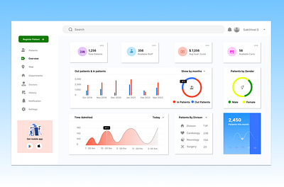 Medcure app ( Dashboard ) branding ui