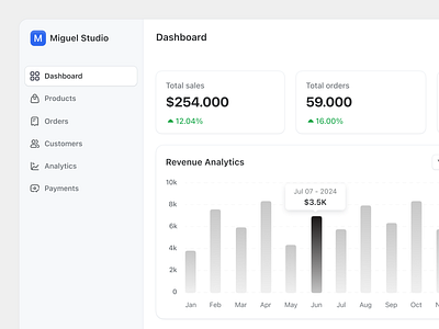 E-Commerce Dashboard admin panel analytics b2b b2c dashboard dashboard ui lms online store product design saas ui ux web app website