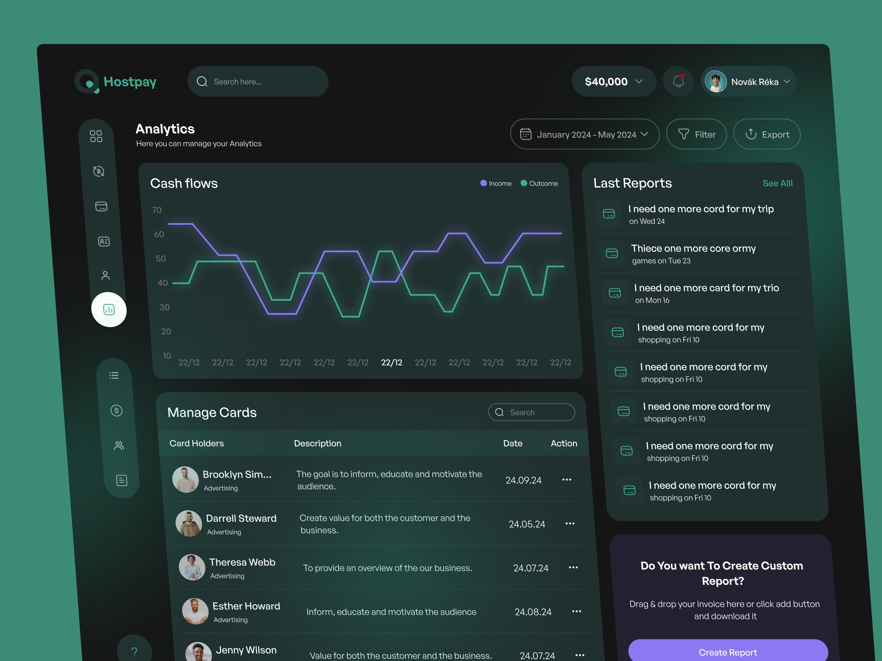 Example of Dashboard UI/UX Design (Per Page)