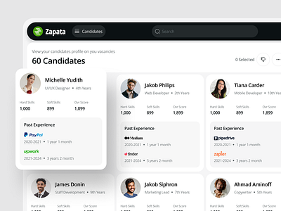 HR Dashboard for Seamless Team Management admin analytics crm dashboard graphs hr human resources product design saas uiux