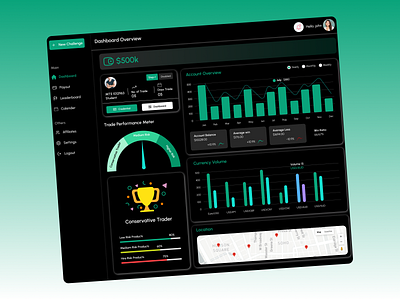 Dashboard UX/UI Design adobe xd dashboard figma uxui design