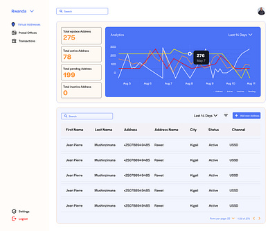 Admin DashBoard Design app design product design ui uidesign uiux ux