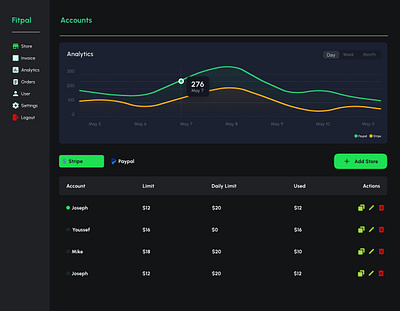 Admin Dashboard - 2 app design uidesign uiux ux