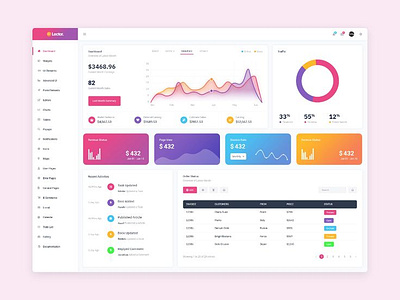 Analytics Admin UI Design app dashboard dashboared mobile ui ui desing ux web application