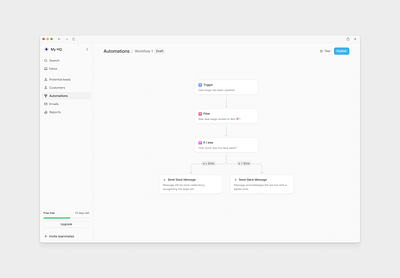 CRM - Automations Builder automation builder automations crm email workflow saas workflow sales workflow workflow automation workflow builder