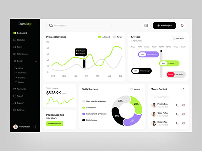 TeamEdge - Team Management Dashboard Design activity admin panel analytics chart dashboard design management management task manager planner project project management statistic task flow team team management team work tool managemetnt ui design uiux workspace